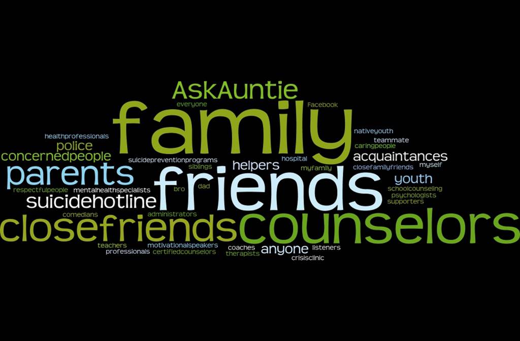 We R Native Wordcloud